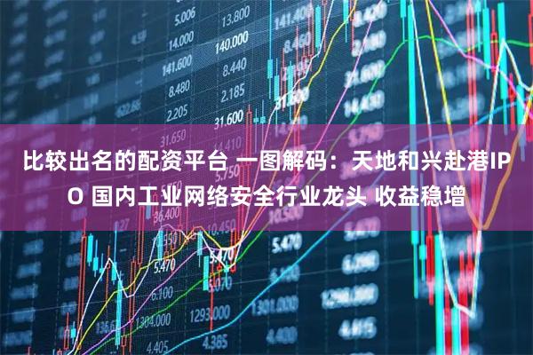 比较出名的配资平台 一图解码：天地和兴赴港IPO 国内工业网络安全行业龙头 收益稳增